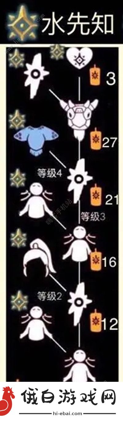 光遇预言季兑换图 预言季先祖兑换物品与蜡烛价格图片1