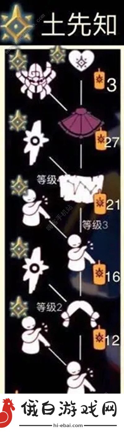 光遇预言季兑换图 预言季先祖兑换物品与蜡烛价格图片2
