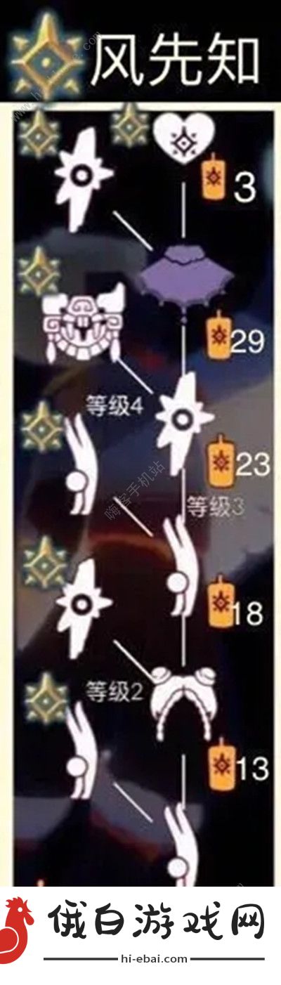 光遇预言季兑换图 预言季先祖兑换物品与蜡烛价格图片3