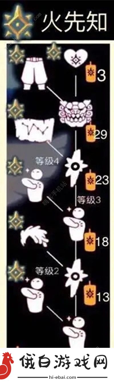 光遇预言季兑换图 预言季先祖兑换物品与蜡烛价格图片4