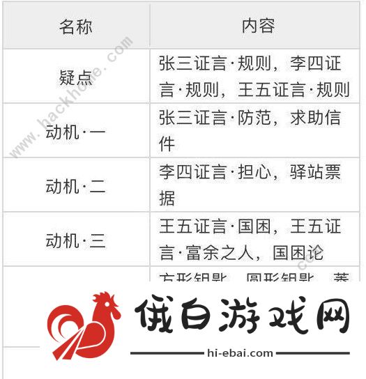 天涯明月刀手游锦鲤先人秘藏给谁？锦鲤先人秘藏断案流程攻略图片2