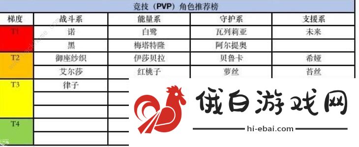 黑潮之上角色排行榜 2020角色强度排名图片2