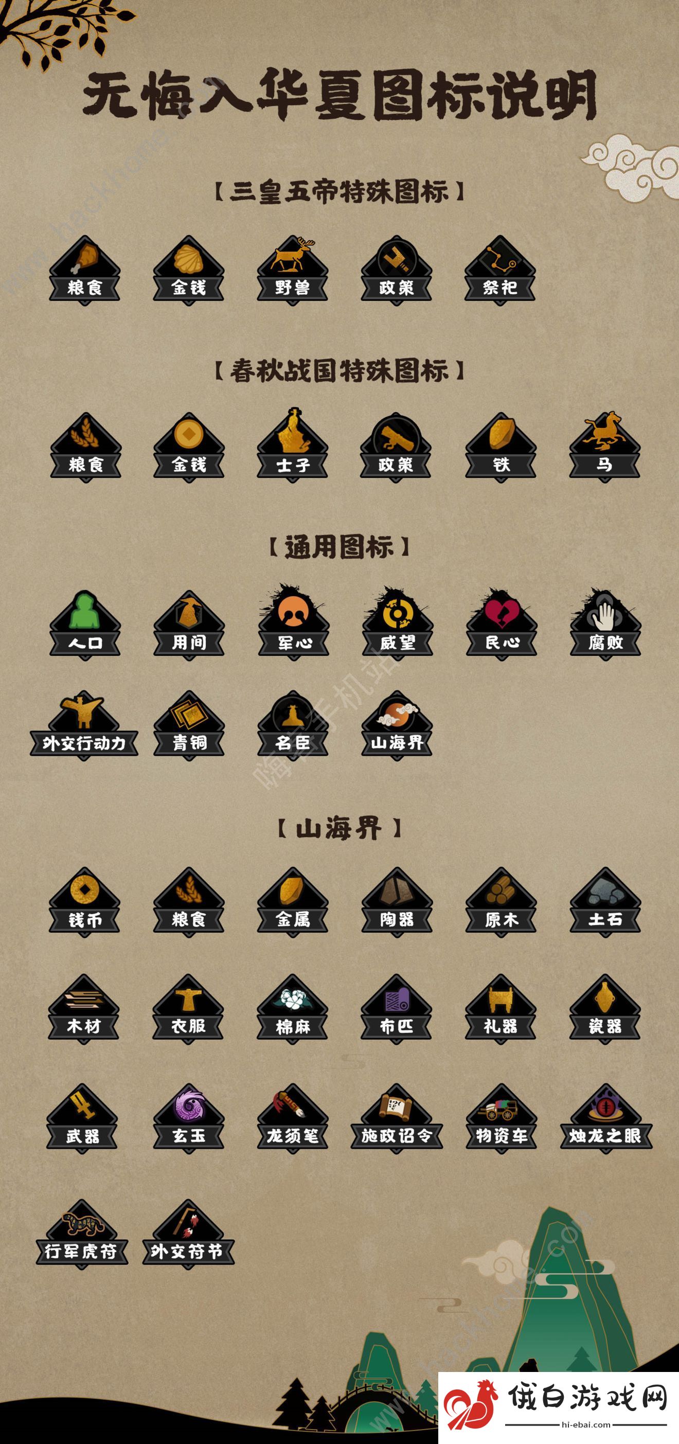 无悔入华夏新手攻略 新手入门必看指南图片2