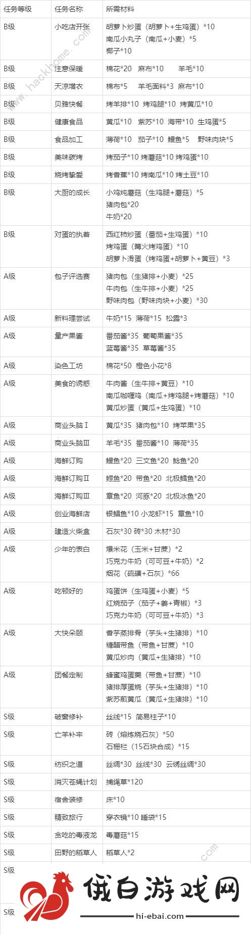 创造与魔法咕叽的订单奖励是什么 11月咕叽的订单食谱大全图片3