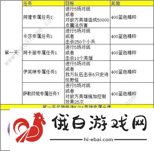 英雄联盟手游KDA活动翻译大全 lol手游kda卡莎第二天任务攻略图片2