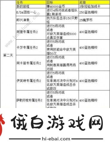 英雄联盟手游KDA活动翻译大全 lol手游kda卡莎第二天任务攻略图片3
