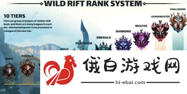 lol手游段位机制一览 英雄联盟手游段位图汇总图片1