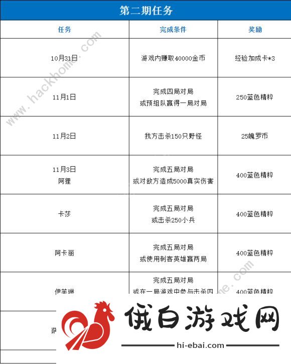 lol手游kda活动攻略大全 第1-5期所有任务及奖励总汇图片2