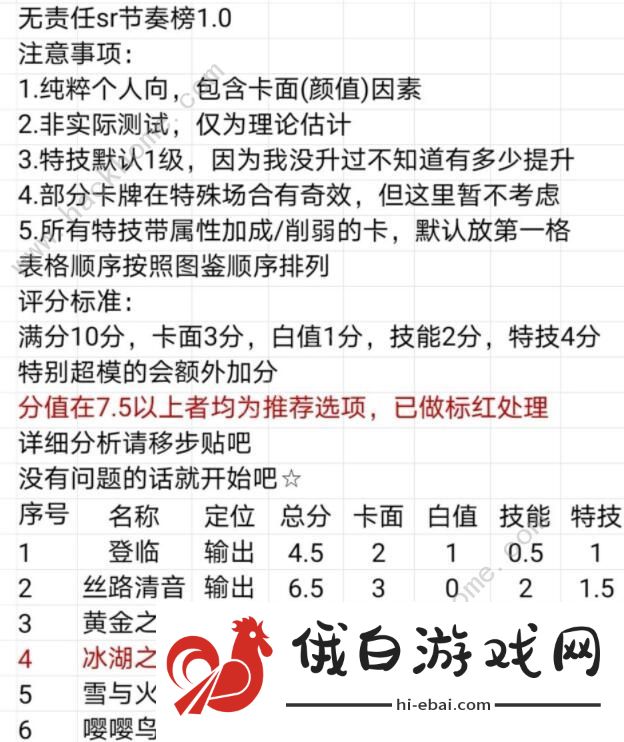 时空中的绘旅人SR推荐 SR卡牌强度排名图片1