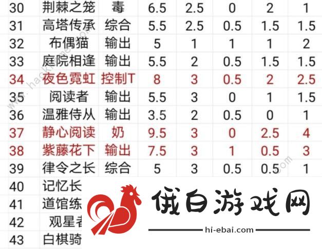 时空中的绘旅人SR推荐 SR卡牌强度排名图片3