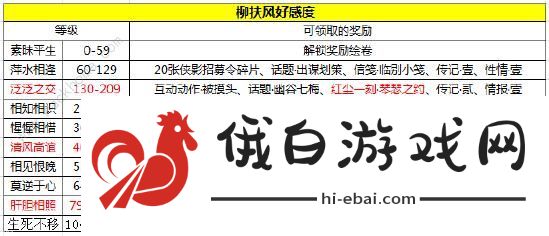 天涯明月刀手游柳扶风天命攻略 柳扶风天结局一览图片2