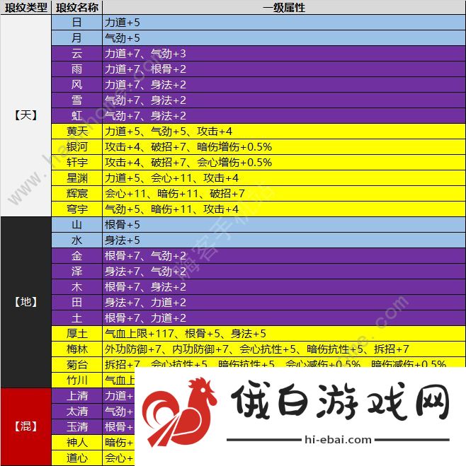 天涯明月刀手游神威琅纹最强搭配 神威琅纹组合大全图片1