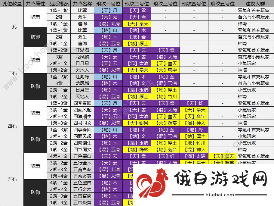 天涯明月刀手游神威琅纹最强搭配 神威琅纹组合大全图片3