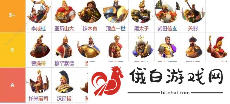 万国觉醒统帅排名 2020最强统帅排行榜图片2