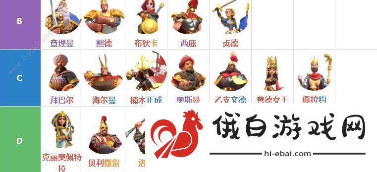 万国觉醒统帅排名 2020最强统帅排行榜图片3