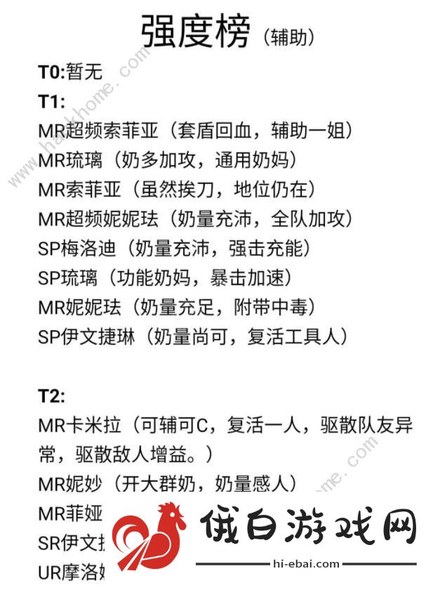 魂器学院角色排行榜2020 最新角色强度排名图片2