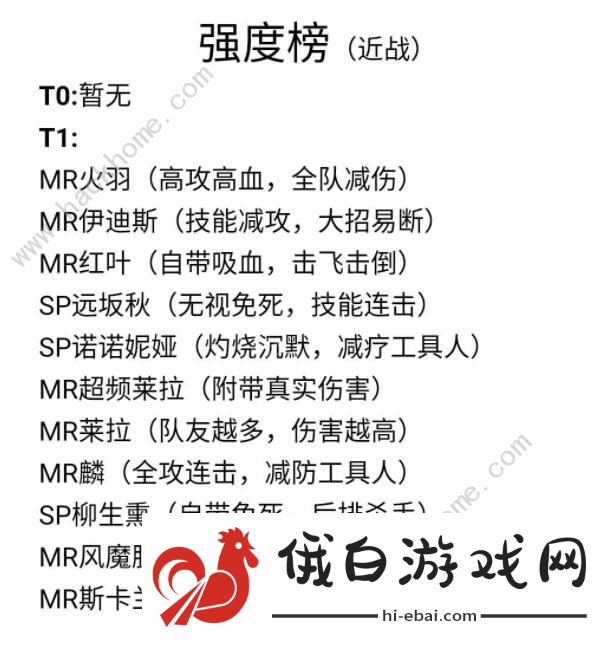 魂器学院角色排行榜2020 最新角色强度排名图片4