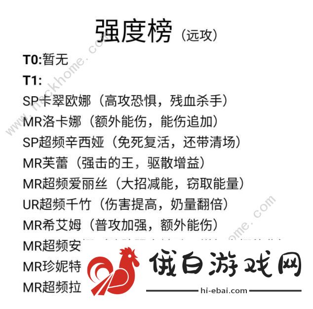 魂器学院角色排行榜2020 最新角色强度排名图片5