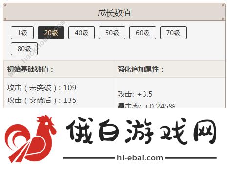 原神匣里日月突破材料一览 匣里日月突破材料要哪些图片2
