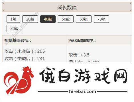 原神匣里日月突破材料一览 匣里日月突破材料要哪些图片3