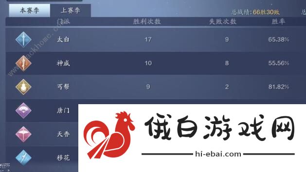 天涯明月刀手游捕快断案王小五攻略 捕快断案王小五流程详解图片2
