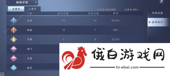 天涯明月刀手游移花攻略大全 移花怎么打太白神威丐帮唐门天香移花技巧图片2